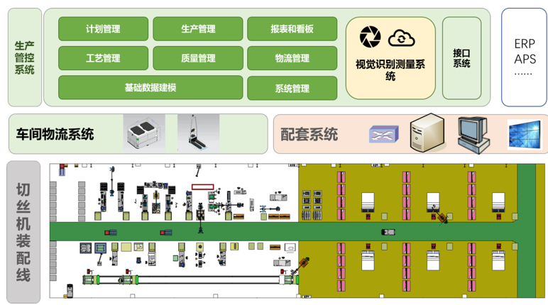 1724222006593795.png 煙廠自動化升級項目.png